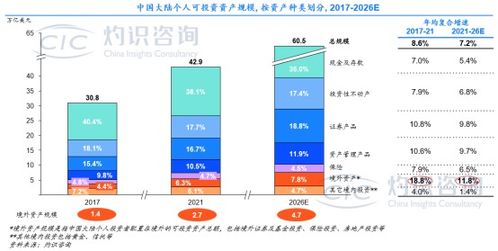 cic灼识咨询重磅发布 中国跨境金融服务与投资行业蓝皮书