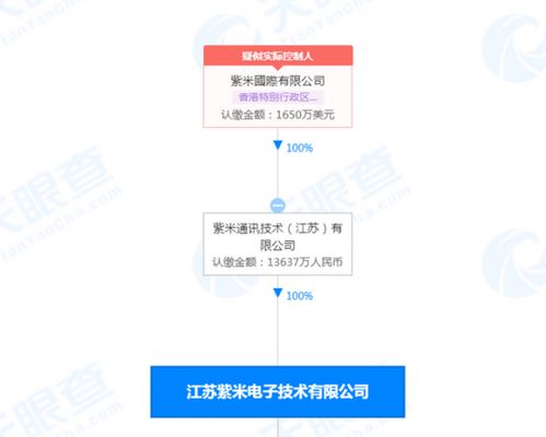 小米退出最早期的投资企业紫米公司股东