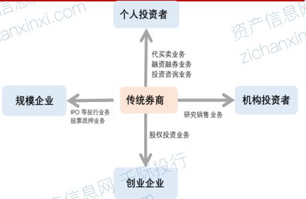 2024年券商行业和产品研究报告