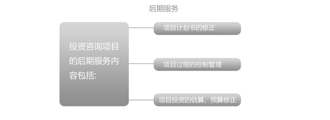 服务流程 - 客户服务- 中菏欧式建筑