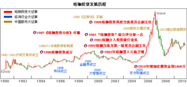 珞珈投资官网 权威的股票投资咨询网站,提供专业的证券投资顾问服务