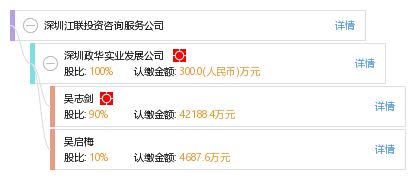 深圳江联投资咨询服务公司