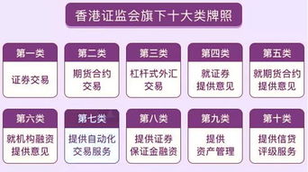 一文看懂丨香港金融牌照分类及申请