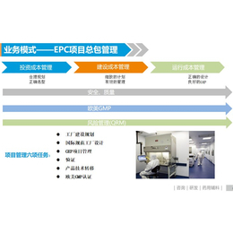 gmp制药工厂规划-西典科技(在线咨询)-gmp