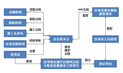 中大咨询圆满完成汉寿县及成丰县PPP全过程咨询项目