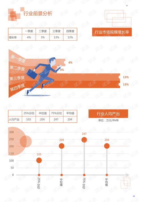 2020年居民商务服务投资管理行业投资咨询领域行业分析报告 市场调查报告 .pdf