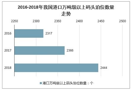 海上运输咨询服务市场分析报告 2021 2027年中国海上运输咨询服务行业研究与投资战略研究报告 