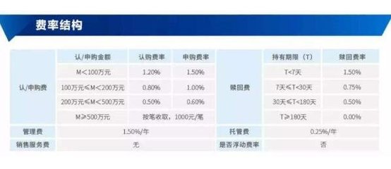 怎么购买基金,购买基金的需要注意的地方有哪些