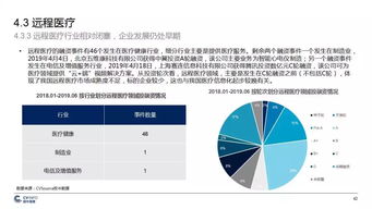 中国5g产业发展与投资报告